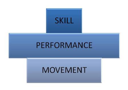 over powered performance pyramid